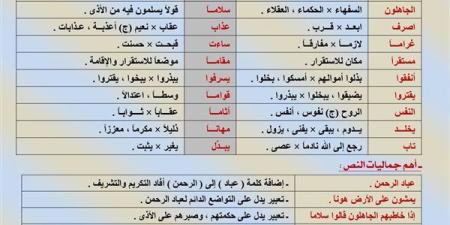 مراجعات
      نهائية..
      أسئلة
      جميع
      موضوعات
      النصوص
      المتوقعة
      وإجابتها
      لـ
      الصف
      الثالث
      الإعدادي