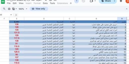 بالأسماء..
      نتيجة
      الشهادة
      الإعدادية
      القليوبية..
      أعرف
      نتيجتك