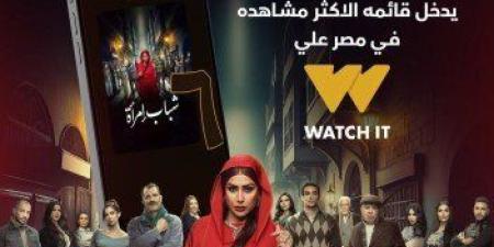 دراما
      رمضان
      2025..
      «شباب
      امرأة»
      يتصدر
      المشاهدات
      في
      مصر
      على
      Watch
      It
      بعد
      الحلقة
      الثانية