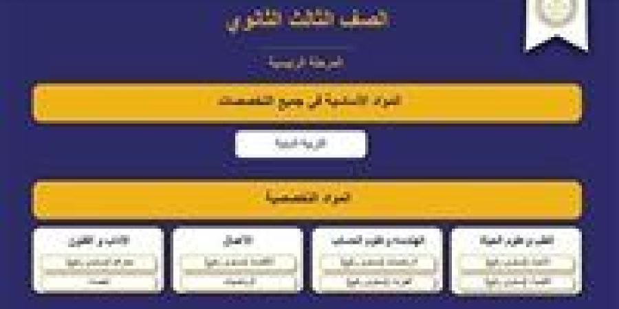 خبير
      تربوي:
      نظام
      البكالوريا
      يتيح
      للطالب
      فرصة
      دخول
      الامتحان
      4
      مرات