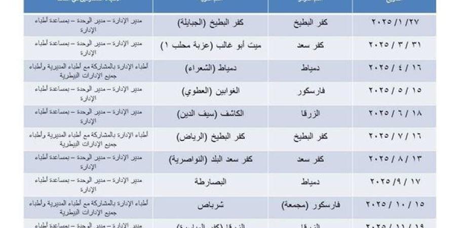 ننشر
      خريطة
      القوافل
      البيطرية
      في
      دمياط