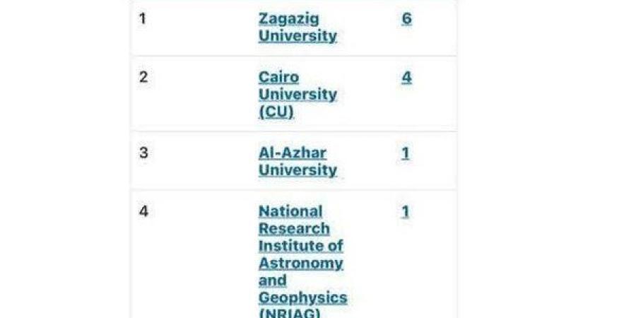 دمياط
      تتصدر
      قائمة
      أفضل
      الجامعات
      المصرية
      في
      تصنيف
      Nature
      Index