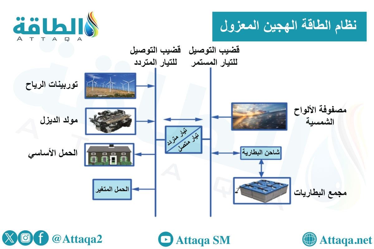 نظام الطاقة الهجين المعزول