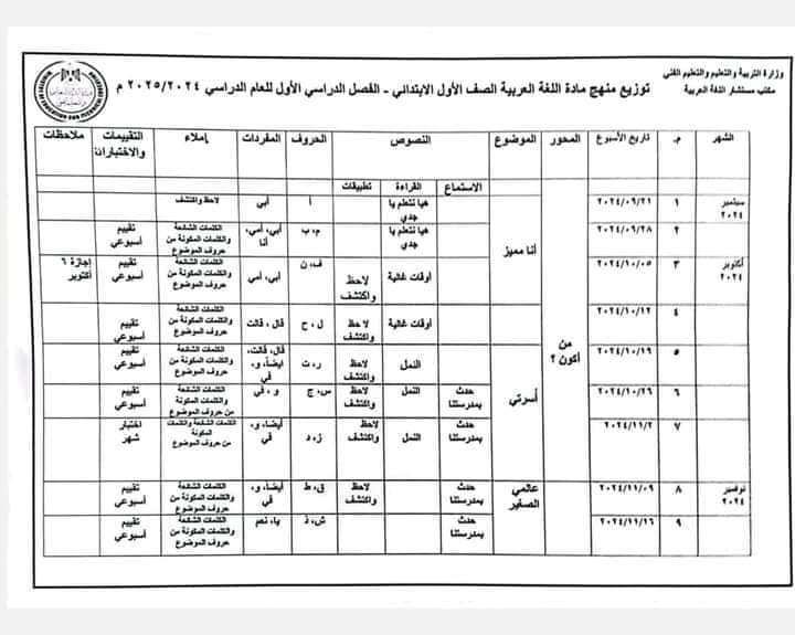 منهج أولى ابتدائي ترم أول