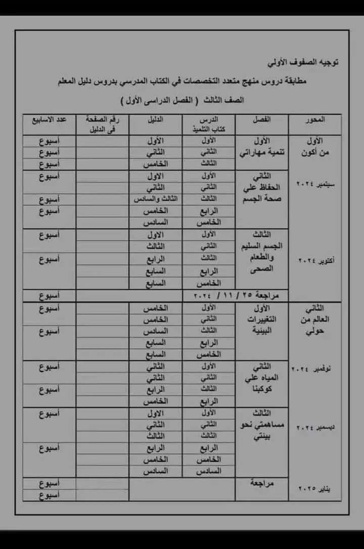 توزيع منهج التوكاتسو للصف الثالث الابتدائي الترم الاول 2025