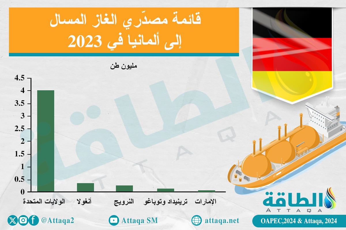 مصدري الغاز المسال إلى المانيا في 2023