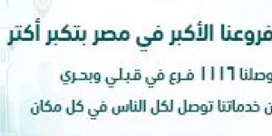 CIB الأكثر منحًا للقروض الشخصية بالبنوك المدرجة بالبورصة بالنصف الأول من 2024