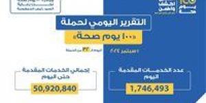 وزير الصحة: حملة «100 يوم صحة» قدمت أكثر من 50 مليون و920 ألف خدمات مجانية خلال 32 يوما