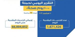 خالد عبدالغفار: حملة «100 يوم صحة» قدمت أكثر من 66 مليون و4 آلاف خدمات مجانية خلال 41 يوما