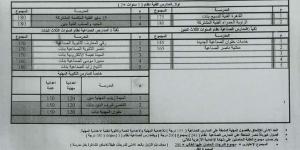 عاجل.. تخفيض الحد الأدنى لتنسيق القبول بالثانوي الفني 2025