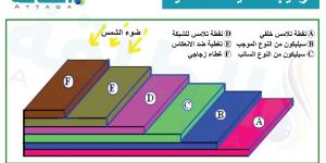 دراسة تعظّم الاستفادة من الطاقة المتجددة بـ"نظام هجين".. ثورة تقنية