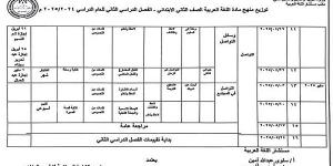 توزيع منهج اللغة العربية للصف الثاني الابتدائي في الترم الأول