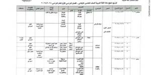 توزيع منهج اللغة العربية الصف الخامس الابتدائي في الترم الأول 2025