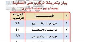 المرج
      94
      جنيهًا..
      ننشر تعريفة الركوب الجديدة
      بين
      بورسعيد
      والمحافظات