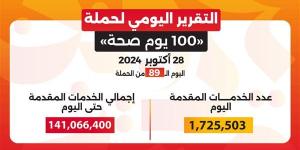 خالد
      عبدالغفار:
      حملة"100
      يوم
      صحة"
      ...