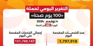 وزير
      الصحة:
      حملة
      "100
      يوم
      صحة"
      قدمت
      أكثر
      من
      151
      مليون
      خدمة
      طبية
      مجانية