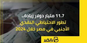 بزيادة
      11.7
      مليار
      دولار..
      تطور
      ...