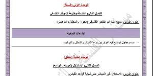 مراجعات
      نهائية..
      أسئلة
      تقييم
      الأسبوع
      الـ
      14
      الفلسفة
      والمنطق
      الصف
      الأول
      الثانوي