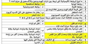 مراجعات
      نهائية..
      امتحان
      بني
      سويف
      وإجابته
      في
      العلوم
      المتكاملة
      لـ
      الصف
      الأول
      الثانوي
      2025