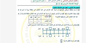 مراجعات
      نهائية..
      تقييمات
      الاسبوع
      الرابع
      في
      الرياضيات
      الصف
      السادس
      الابتدائي