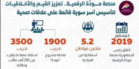 إطلاق منصة مودة الرقمية للتعلم عن بعد على المواقع الإلكترونية