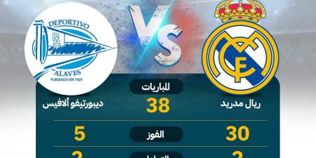 إنفوجراف| تاريخ مواجهات ريال مدريد وألافيس