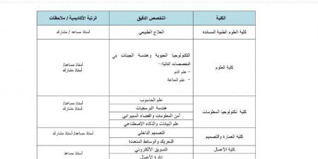 التفاصيل كامله.. جامعة فلاديفيا تعلن حاجتها إلى أعضاء هيئة تدريس من أستاذ مساعد وأستاذ مشارك.. وظيفة جامعه