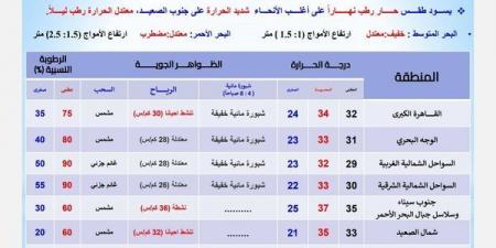 الأرصاد تكشف الظواهر الجوية المتوقعة لطقس اليوم