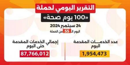 خالد عبدالغفار: حملة «100 يوم صحة» قدمت أكثر من 87 مليون و915 ألف خدمة مجانية خلال 55 يوما