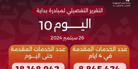 «بداية جديدة لبناء الإنسان» تقدم أكثر من 18 مليون خدمة مجانية خلال 10 أيام