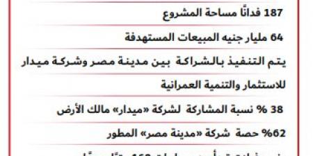 المهندس عبد الله سلام: «مدينة مصر» تطلق مشروع بترفلاي في «مستقبل سيتي» بمبيعات مستهدفة تصل إلى 64 مليار جنيه