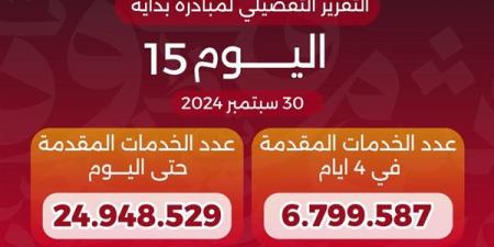 وزير الصحة يعلن وصول عدد خدمات المبادرة الرئاسية «بداية» لـ24.9 مليون خدمة