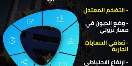 البنك الأوروبي لإعادة الإعمار والتنمية يرصد 5 مؤشرات إيجابية تدفع نمو الاقتصاد المصري