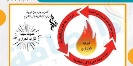 خبير: حرائق بطاريات الليثيوم أيون ترتفع.. وهذه أهم أسبابها