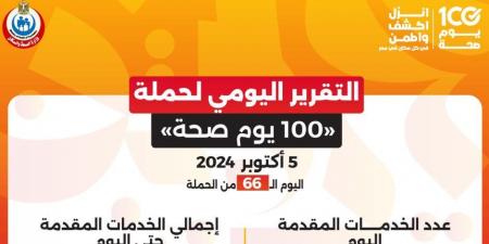 وزير الصحة: حملة «100 يوم صحة» قدمت أكثر من 105 ملايين خدمة مجانية خلال 66 يوما