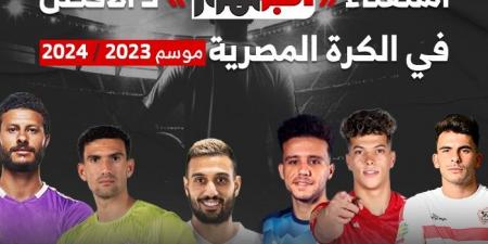 شارك معانا، «الجمهور» يطلق أكبر استفتاء لاختيار الأفضل في الكرة المصرية