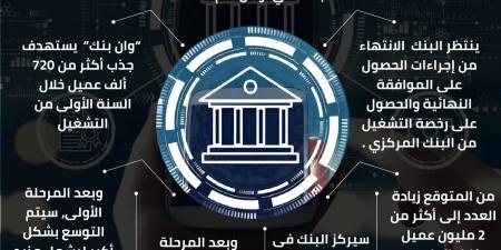 رسمياً.. إنطلاق أول بنك رقمي في مصر أوائل 2025