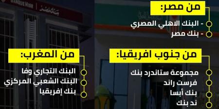 "الأهلي" و"مصر" ضمن قائمة أفضل 10 بنوك في إفريقيا لعام 2024