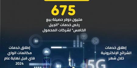 تطورات جديدة بقطاع الاتصالات في مصر