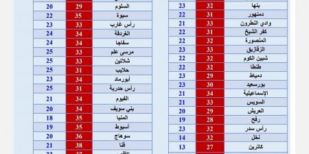 احذر الطقس اليوم.. حار نهارًا مائل للبرودة ليلًا