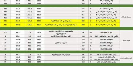 شعبة المواد الغذائية: انخفاض في أسعار الزيوت وارتفاع المنظفات بالمحلات