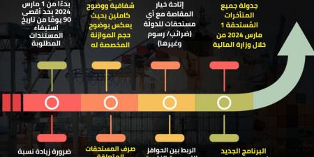 ملامح البرنامج الجديد لرد أعباء الصادرات