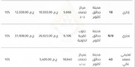 "الإسكان ".. تتيح 9 قطع أراضٍ استثمارية في حدائق أكتوبر