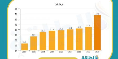 طاقة الرياح في الهند تترقّب تركيب 100 غيغاواط بحلول 2030