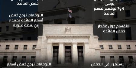 آخر توقعات أسعار الفائدة بالاجتماع المقبل لبنك الاحتياطي الفيدرالي الأمريكي