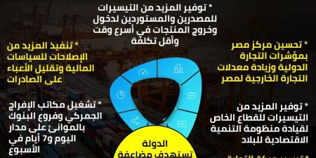 جهود الدولة لتيسير الإفراج الجمركي وتسهيل خروج ودخول البضائع