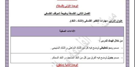 مراجعات
      نهائية..
      أسئلة
      تقييم
      الأسبوع
      الـ
      13
      الفلسفة
      والمنطق
      الصف
      الأول
      الثانوي