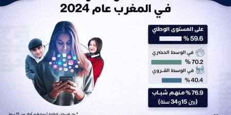 نسبة
      استعمال
      الأنترنت
      في
      المغرب
      عام
      2024