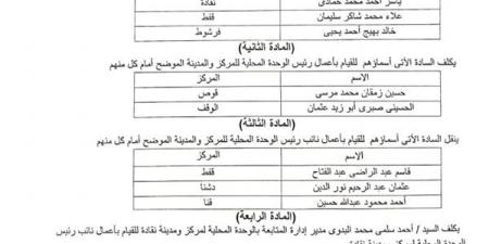 ننشر
      حركة
      تنقلات
      جديدة
      لرؤساء
      الوحدات
      المحلية
      ونوابهم
      بقنا