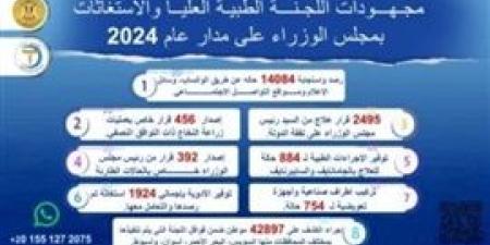 رئيس
      الوزراء
      يتابع
      جهود
      اللجنة
      الطبية
      العليا
      والاستغاثات
      خلال
      عام
      2024